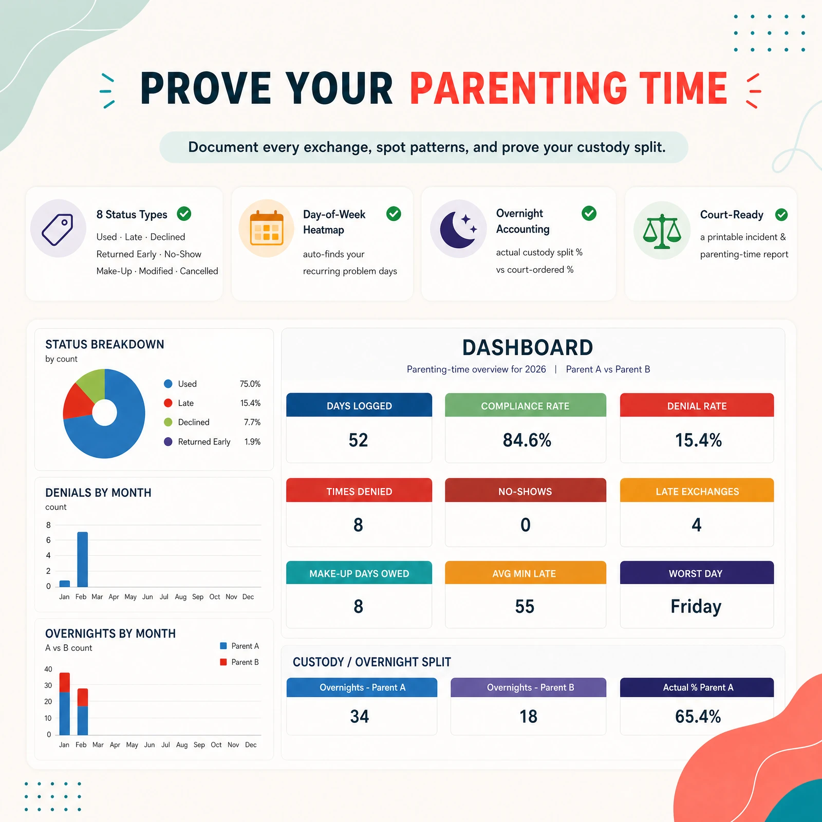 The Complete Co-Parenting Toolkit — view 2