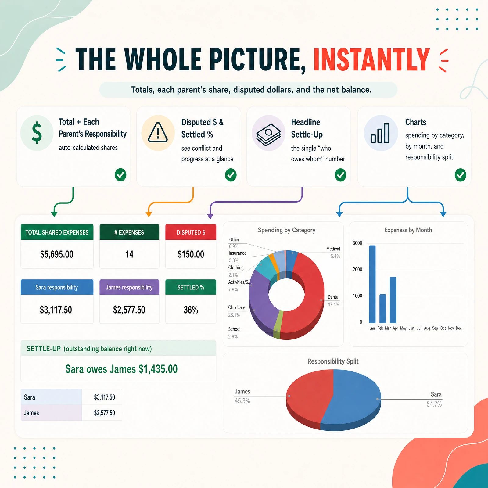 Starter Duo — Calendar + Expense Tracker — view 3
